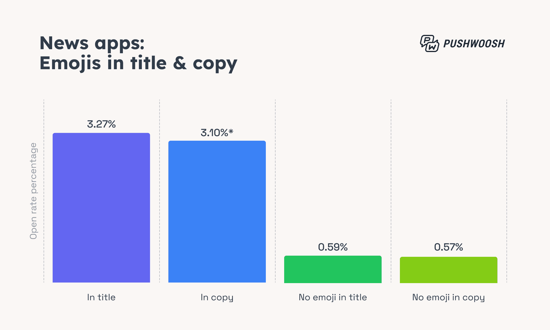 News apps - Emoji in push notifications